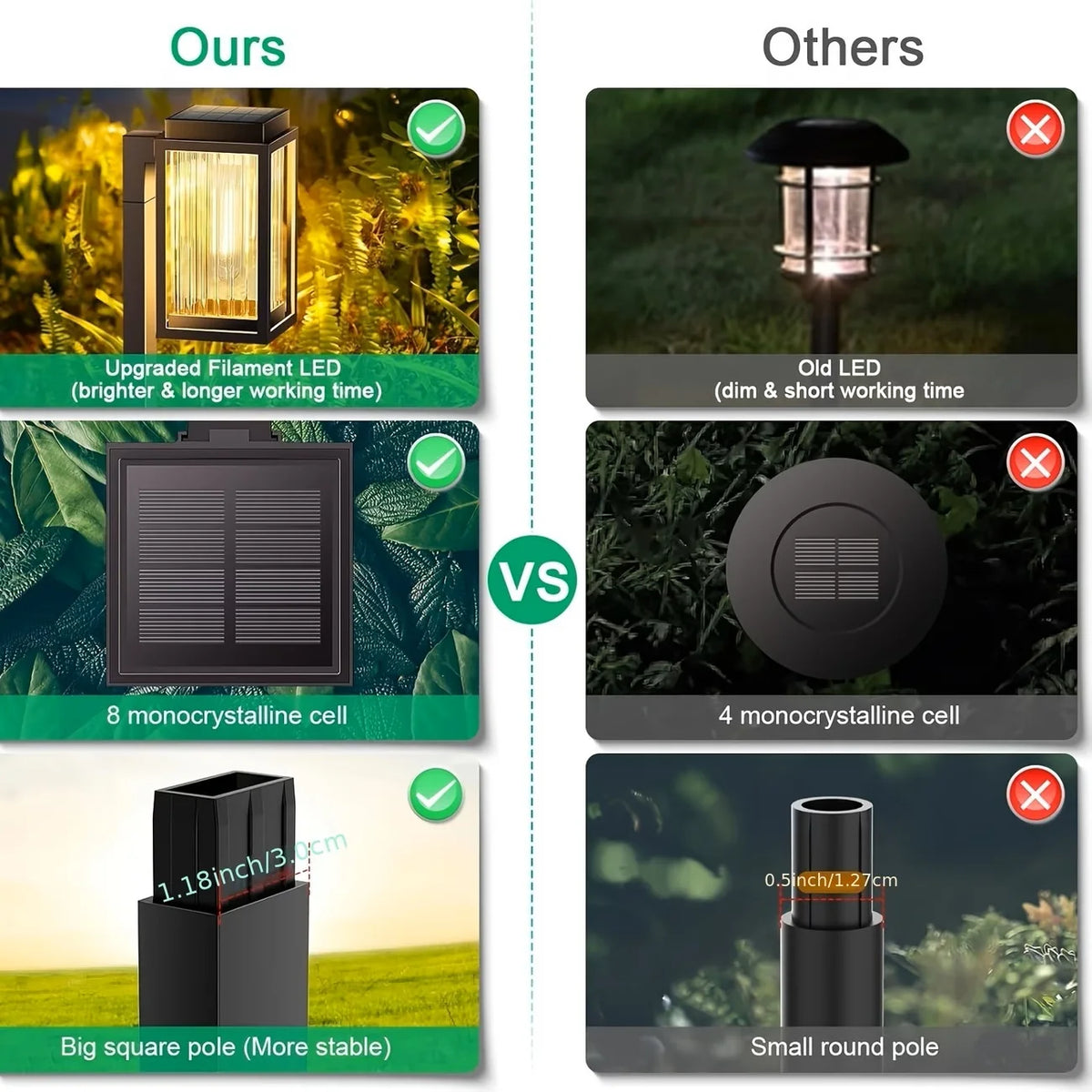 Solar Pathway Garden Lights Outdoor Waterproof LED Landscape Lamps