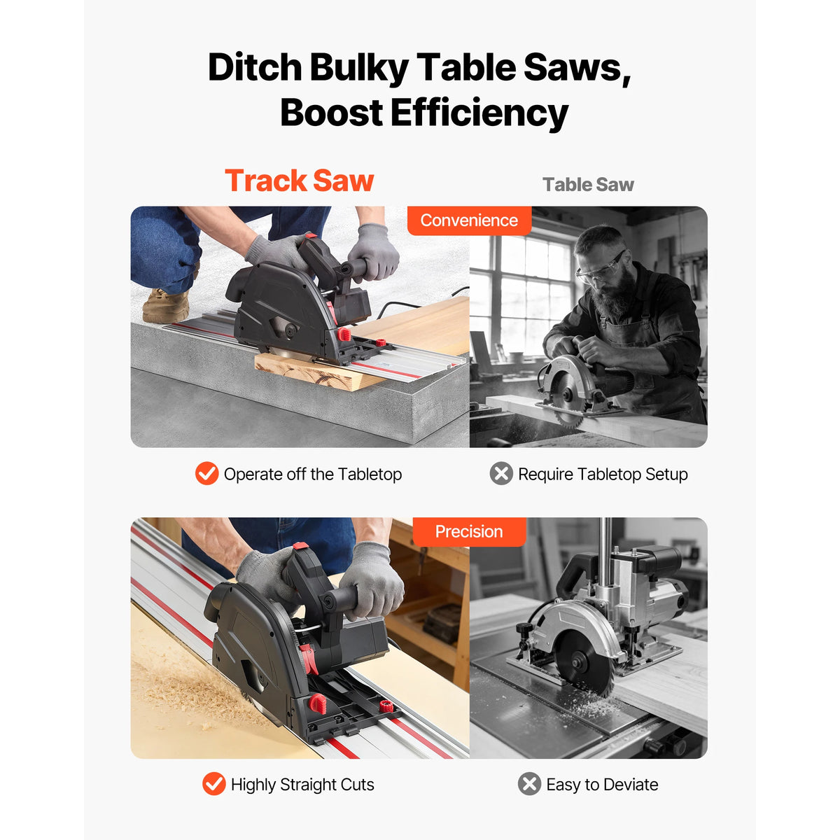 SucceBuy Professional Corded Track Saw With Precision Plunge Cutting